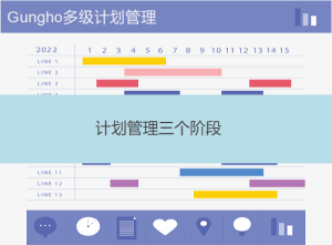 計劃管理由哪三個階段構(gòu)成